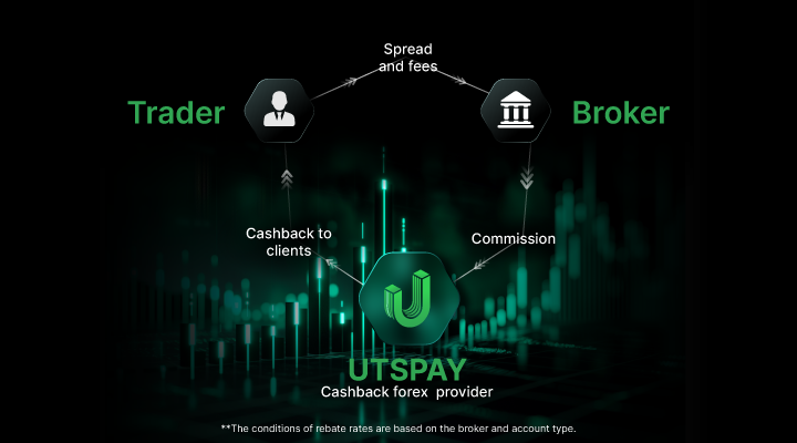 Cashback Forex Explained: Reduce Trading Costs & Boost Returns %%page%%