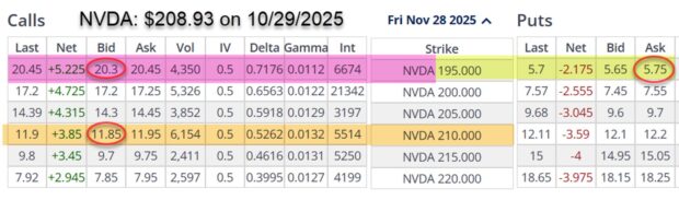 Comparing the Protection from ITM Covered Calls versus Adding Protective Puts (The Collar Strategy) + New Member Discount Coupon