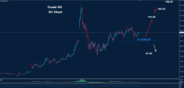 Crude Oil – 19.03.2026 - Orbex Forex Trading Blog