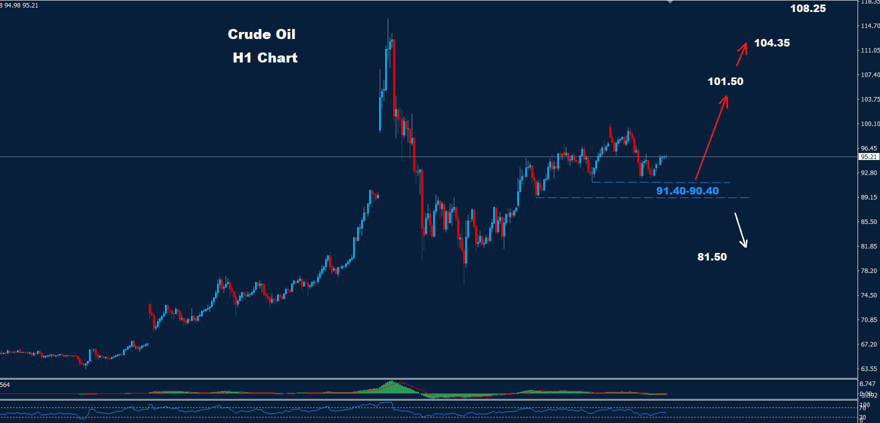 Crude Oil – 19.03.2026 - Orbex Forex Trading Blog