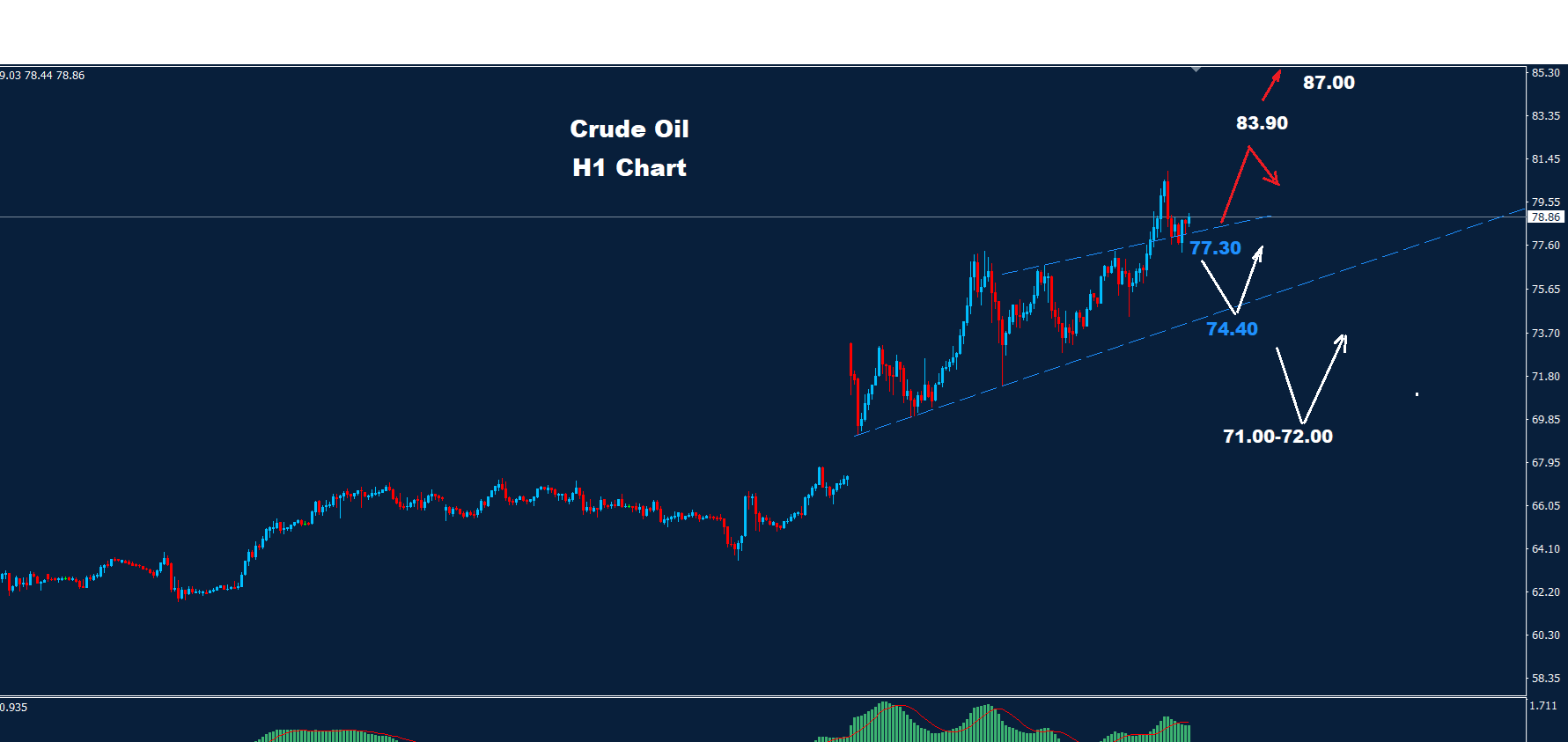 Crude Oil –06.03.2026 - Orbex Forex Trading Blog