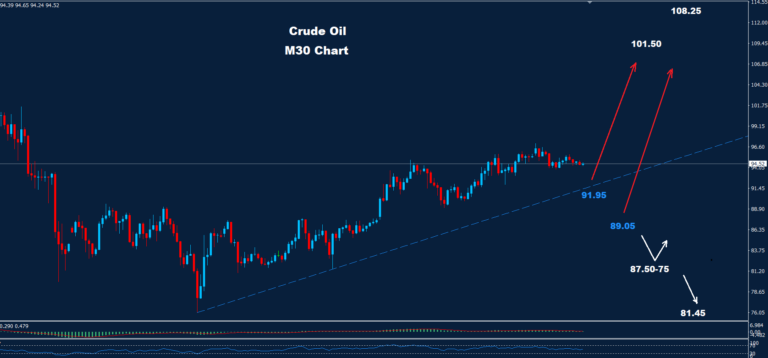 Crude Oil –13.03.2026 - Orbex Forex Trading Blog