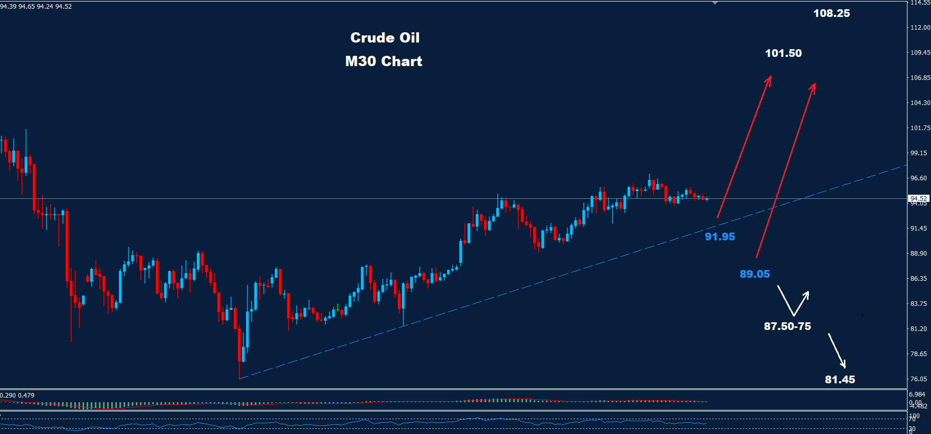 Crude Oil –13.03.2026 - Orbex Forex Trading Blog