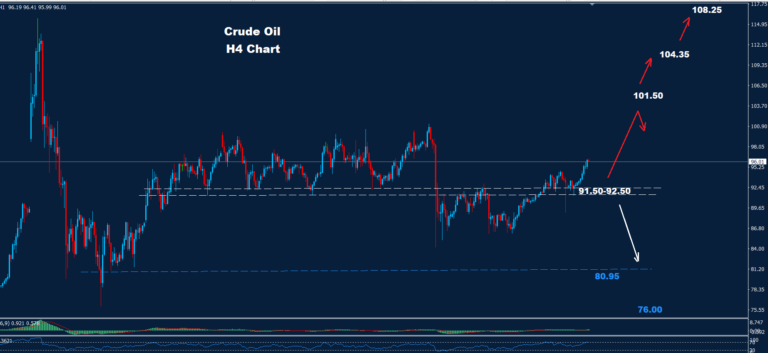 Crude Oil –27.03.2026 - Orbex Forex Trading Blog