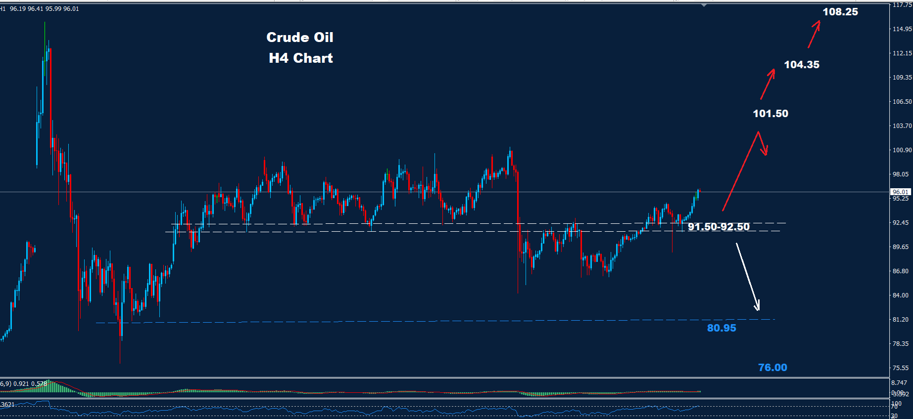 Crude Oil –27.03.2026 - Orbex Forex Trading Blog