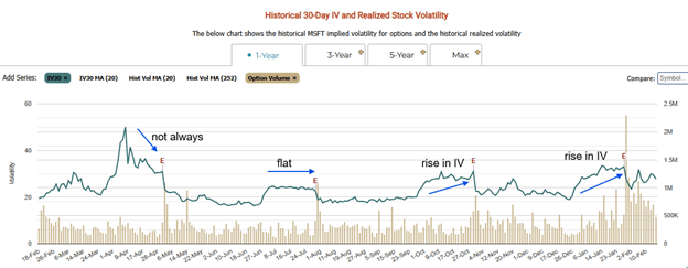 Does the Long Straddle Earnings Strategy Actually Work?