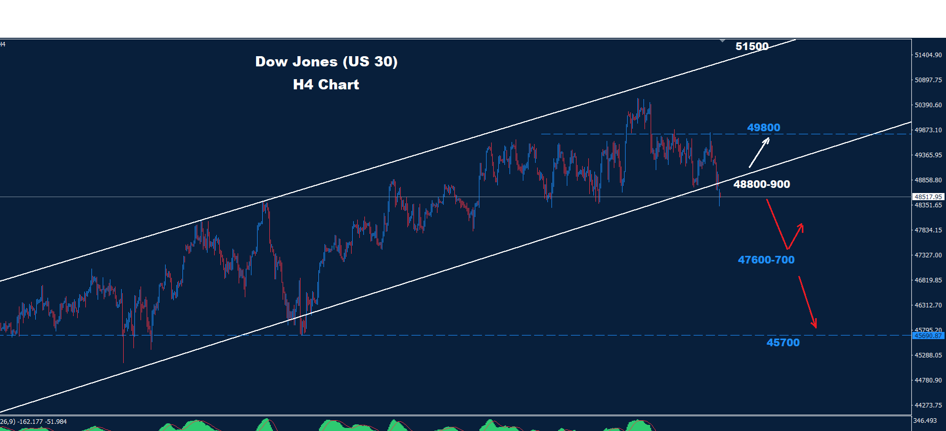 Dow Jones–03.03.2026 - Orbex Forex Trading Blog