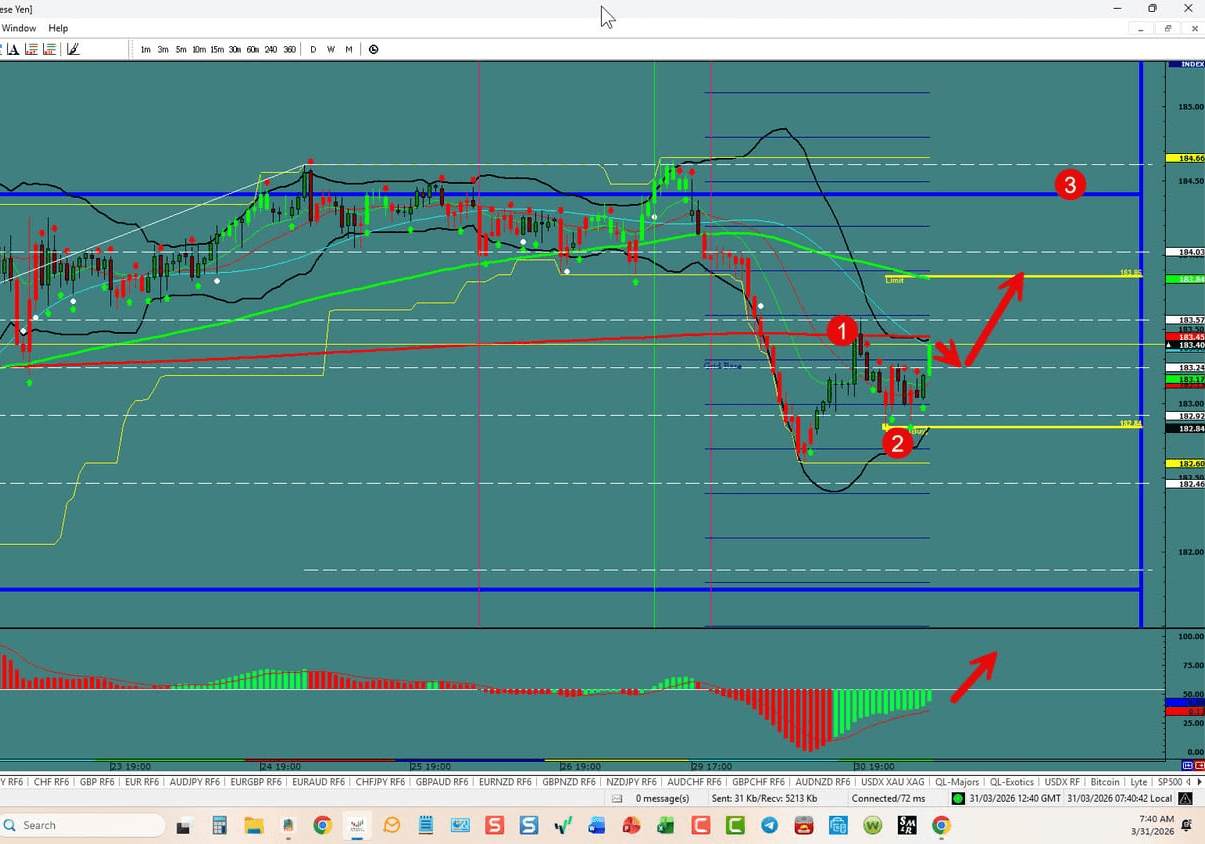 EUR\/JPY – Bounce Signals Up