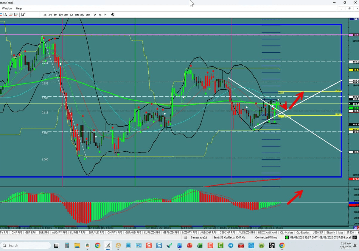EUR\/JPY – Continues Upward