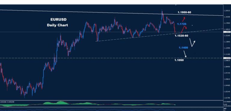 EUR/USD –06.03.2026 - Orbex Forex Trading Blog