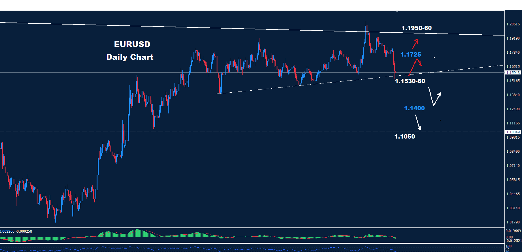 EUR/USD –06.03.2026 - Orbex Forex Trading Blog