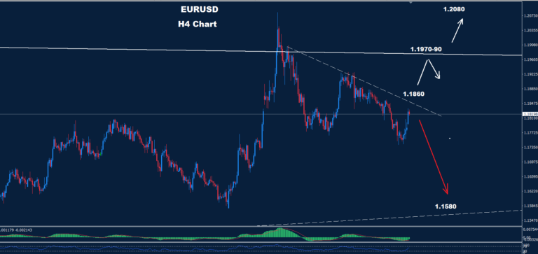 EUR/USD –27.02.2026 - Orbex Forex Trading Blog