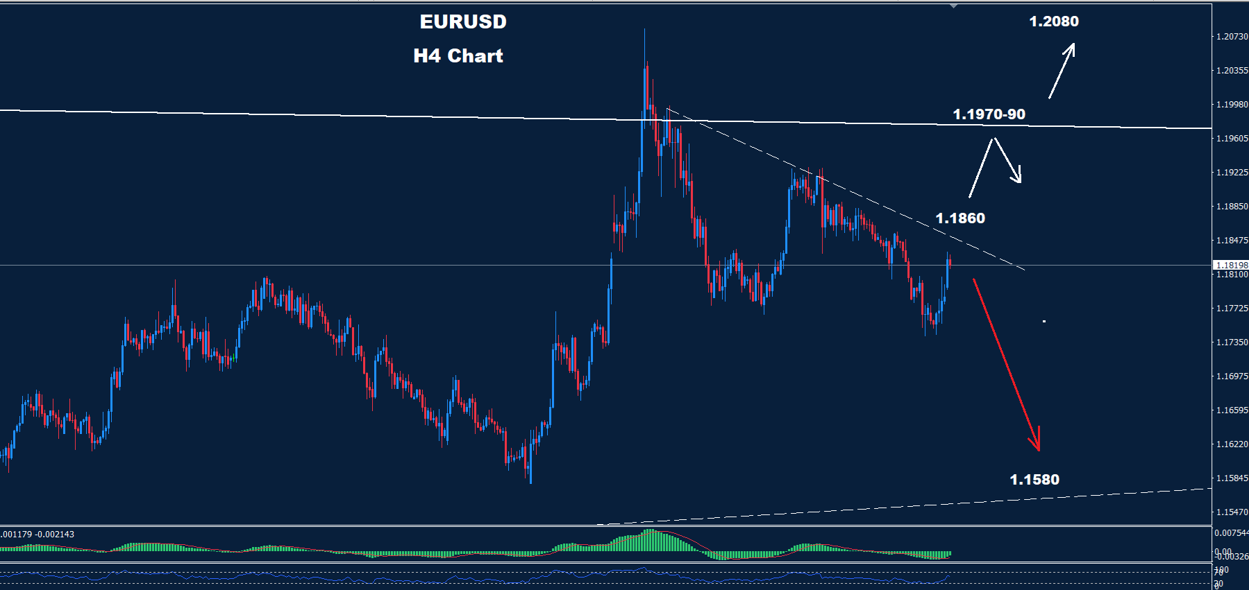 EUR/USD –27.02.2026 - Orbex Forex Trading Blog