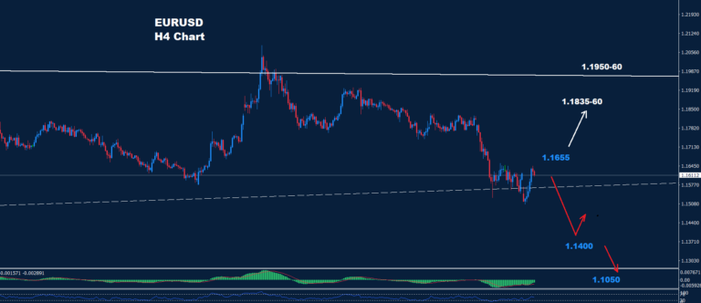 EUR/USD –27.03.2026 - Orbex Forex Trading Blog
