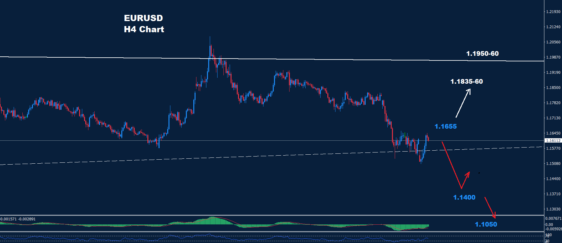 EUR/USD –27.03.2026 - Orbex Forex Trading Blog