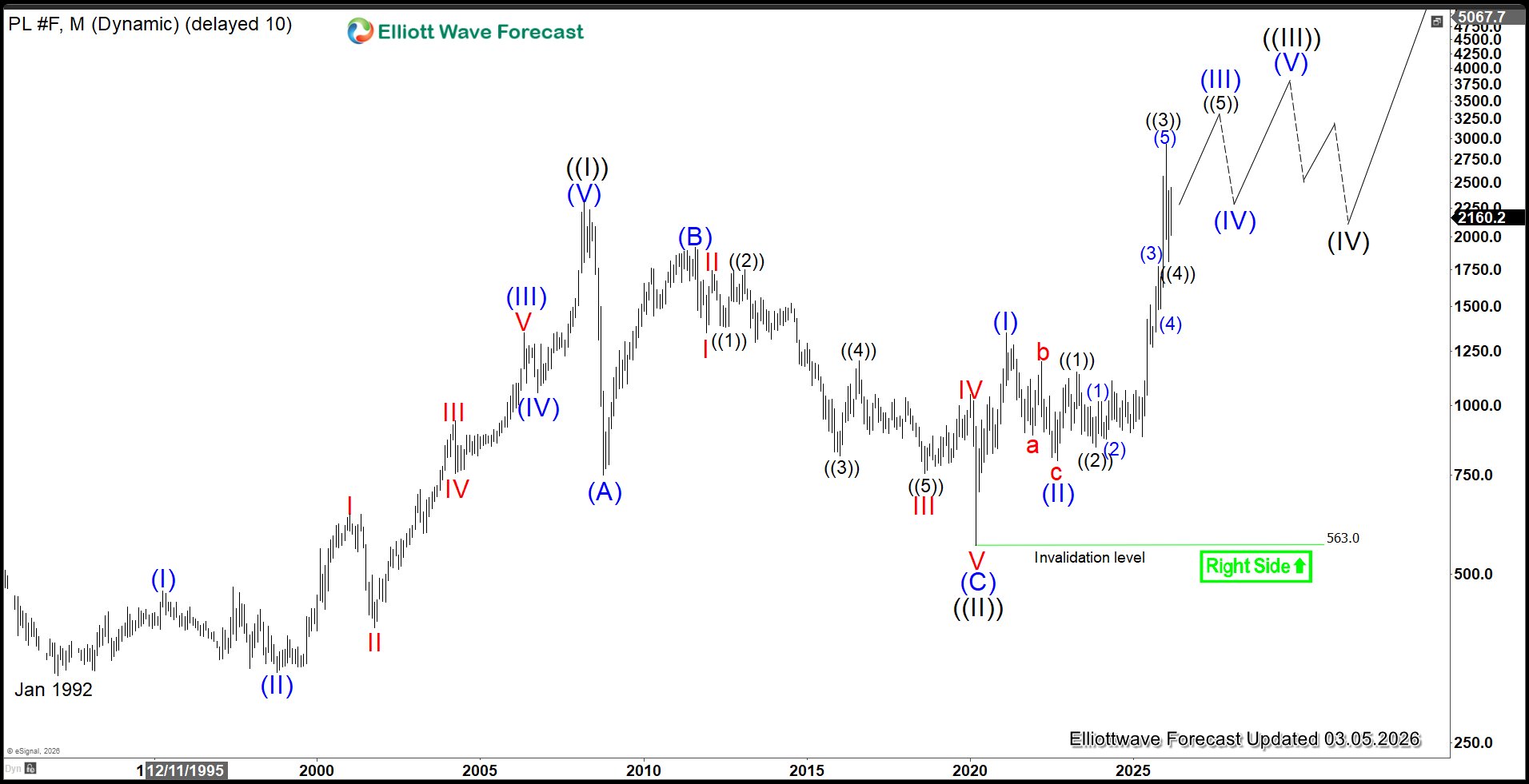 Elliott Wave Signals Ongoing Support – Forex Market Analysis – ForexCycle.com