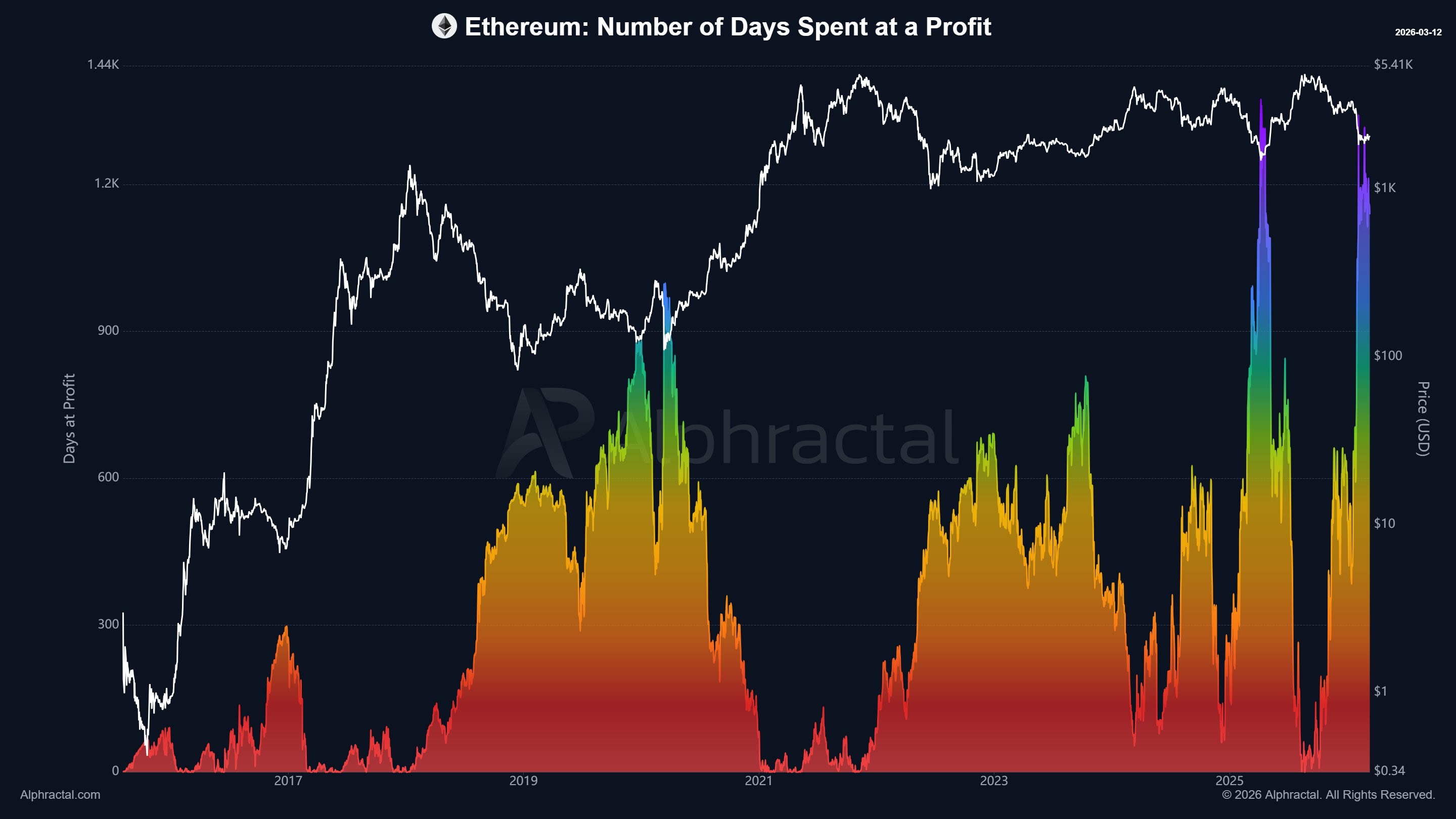 Ethereum