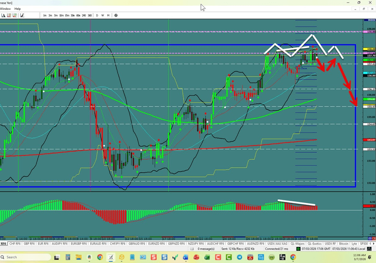 Forex Trading the week of 03\/08\/2026: USDX, EU,UJ,GU