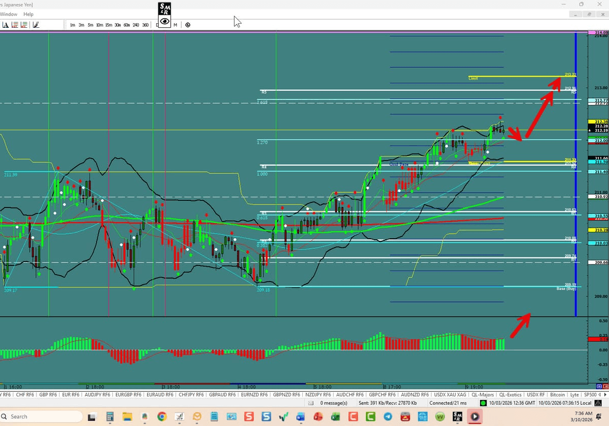 GBP\/JPY – Quick Pause Before Resumption