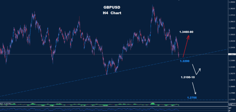 GBP/USD – 19.03.2026 - Orbex Forex Trading Blog