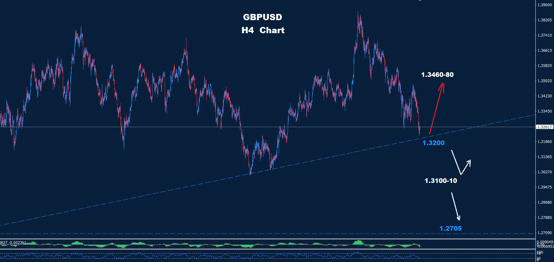 GBP/USD – 19.03.2026 - Orbex Forex Trading Blog