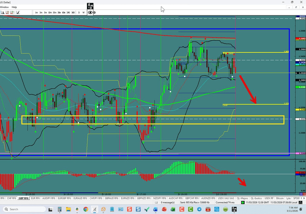 GBP\/USD – Nice Range Opportunity