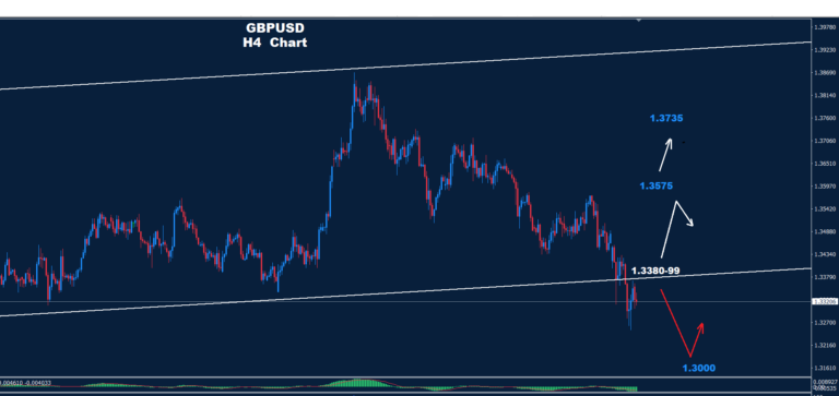 GBP/USD –06.03.2026 - Orbex Forex Trading Blog