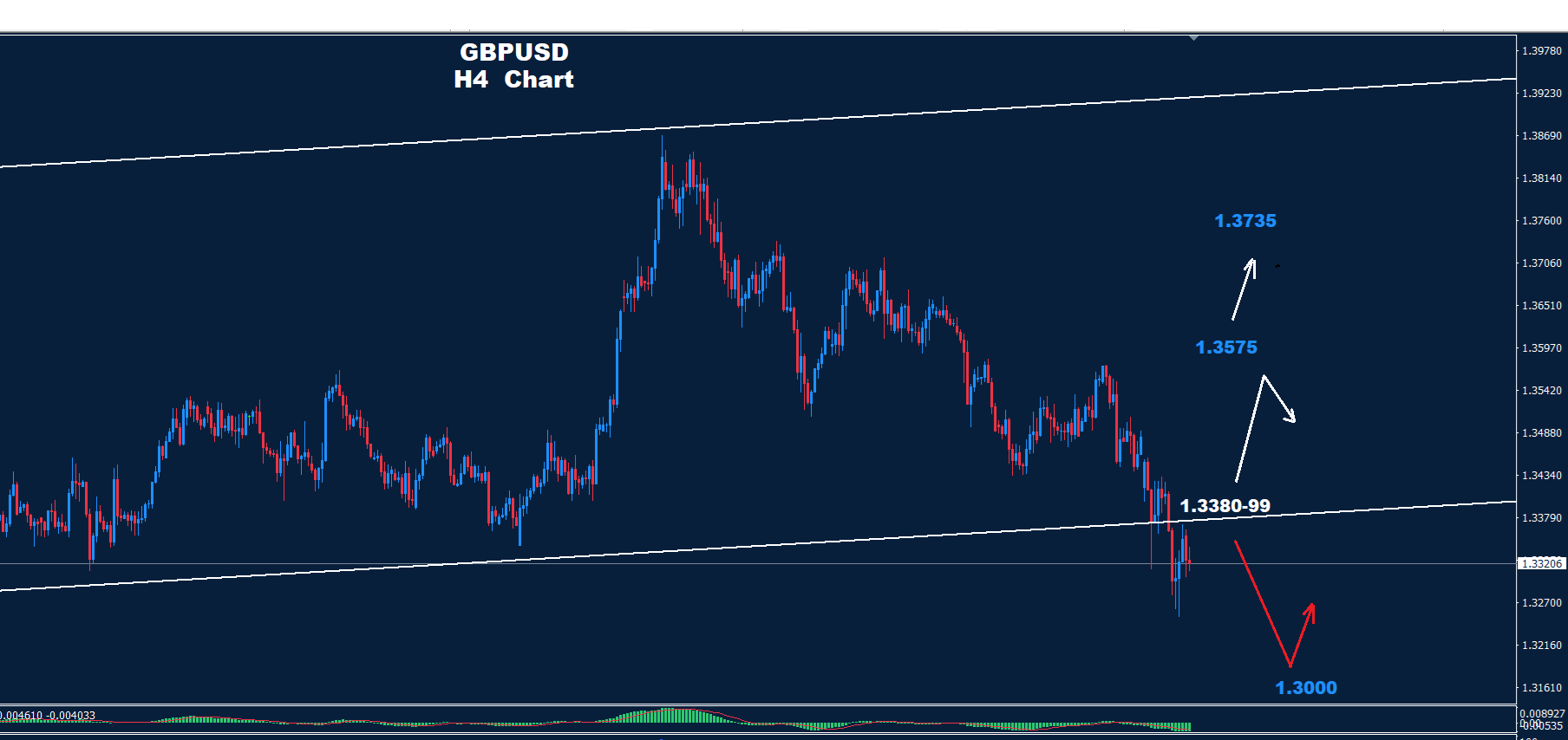 GBP/USD –06.03.2026 - Orbex Forex Trading Blog