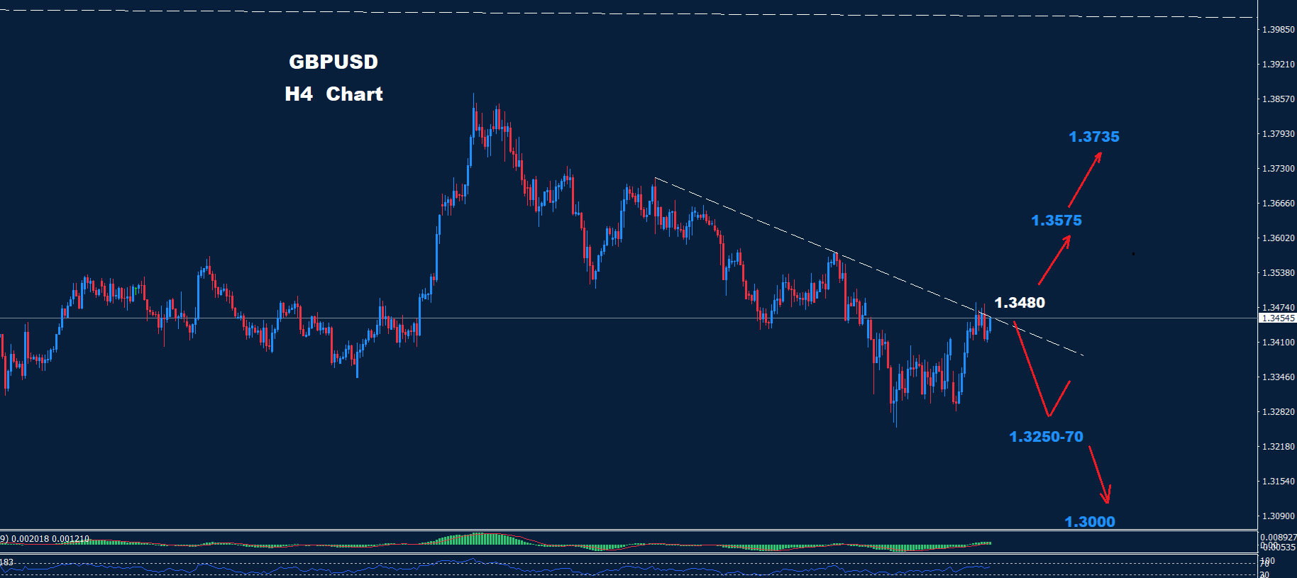 GBP/USD –13.03.2026 - Orbex Forex Trading Blog