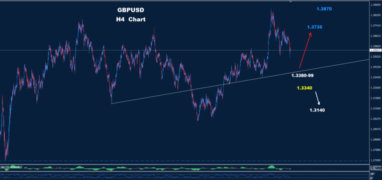 GBP/USD –27.02.2026 - Orbex Forex Trading Blog