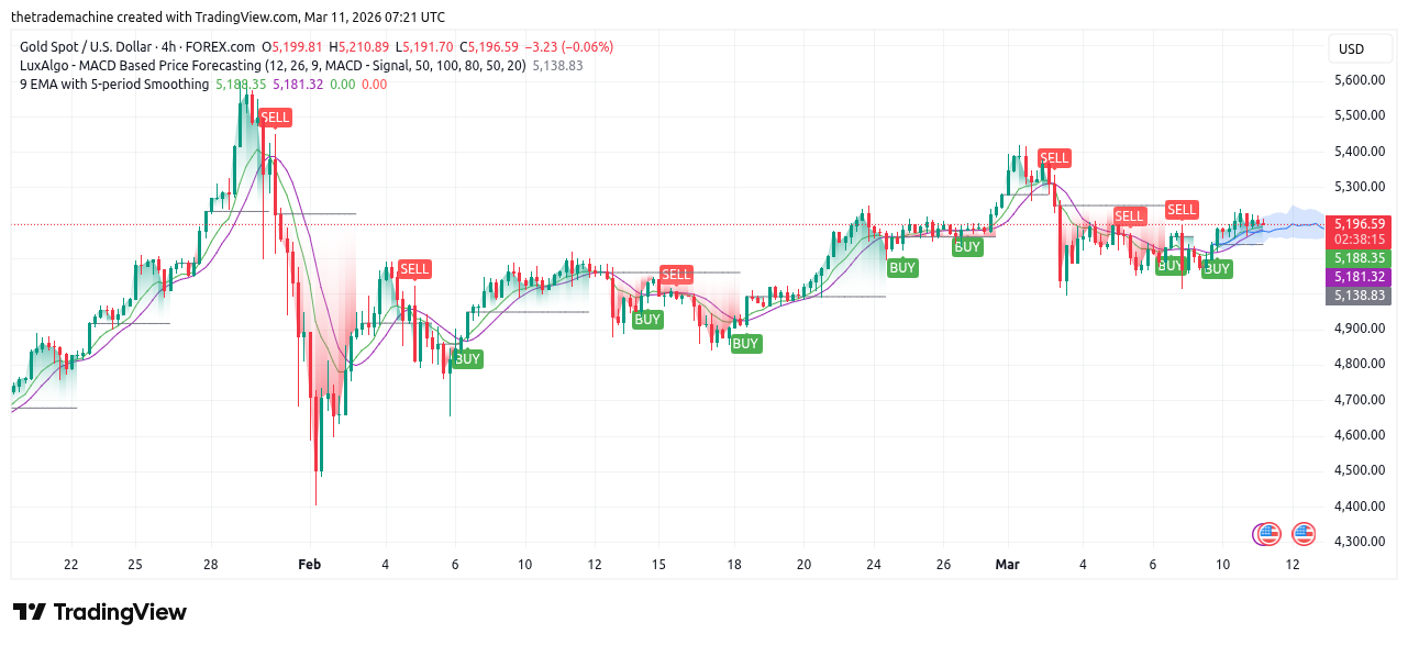 Emerge, Minting Entry Logic