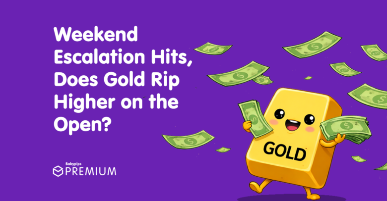 Gold Had a Big Week, Weekend Escalation Hits, Does It Rip Higher on the Open?