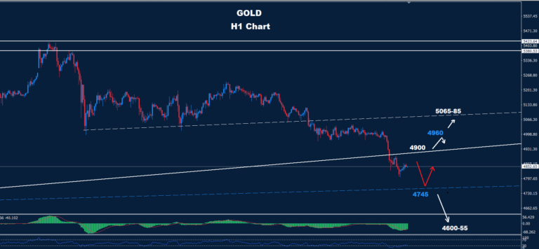Gold – 19.03.2026 - Orbex Forex Trading Blog