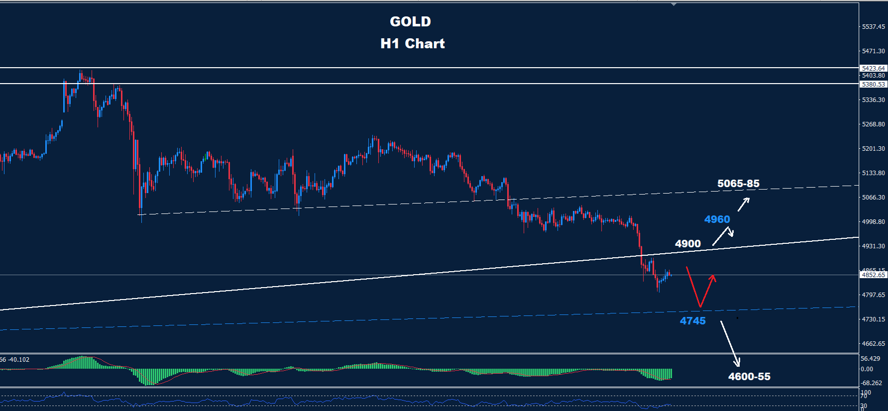 Gold – 19.03.2026 - Orbex Forex Trading Blog