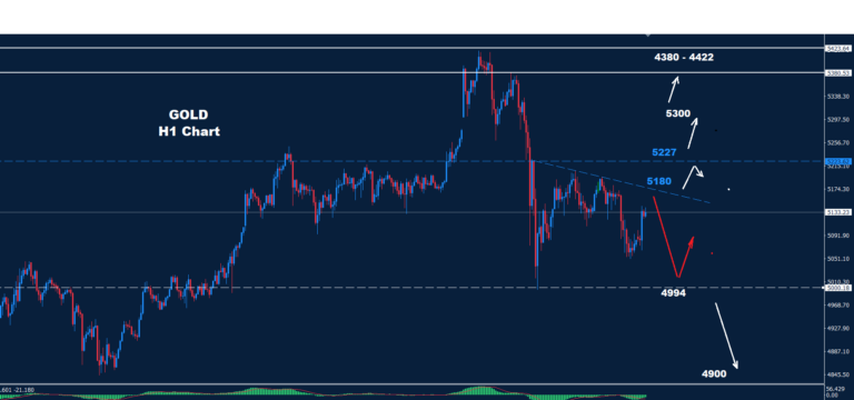 Gold –06.03.2026 - Orbex Forex Trading Blog