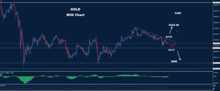 Gold –12.03.2026 - Orbex Forex Trading Blog
