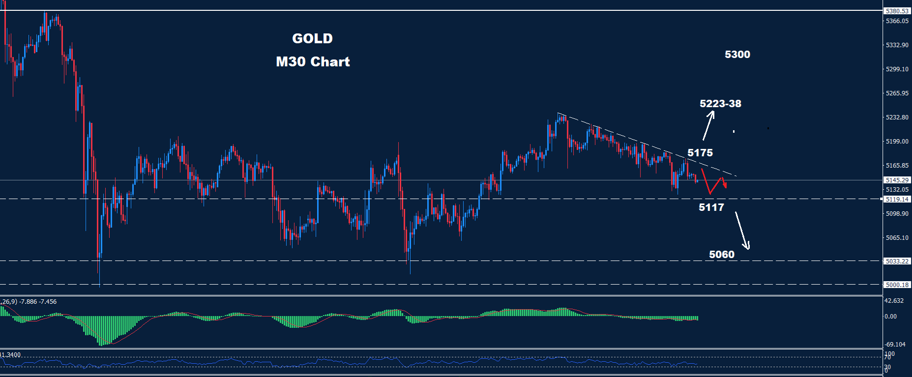 Gold –12.03.2026 - Orbex Forex Trading Blog