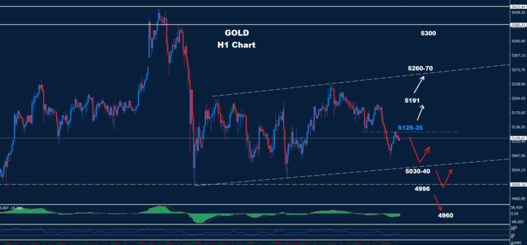 Gold –13.03.2026 - Orbex Forex Trading Blog