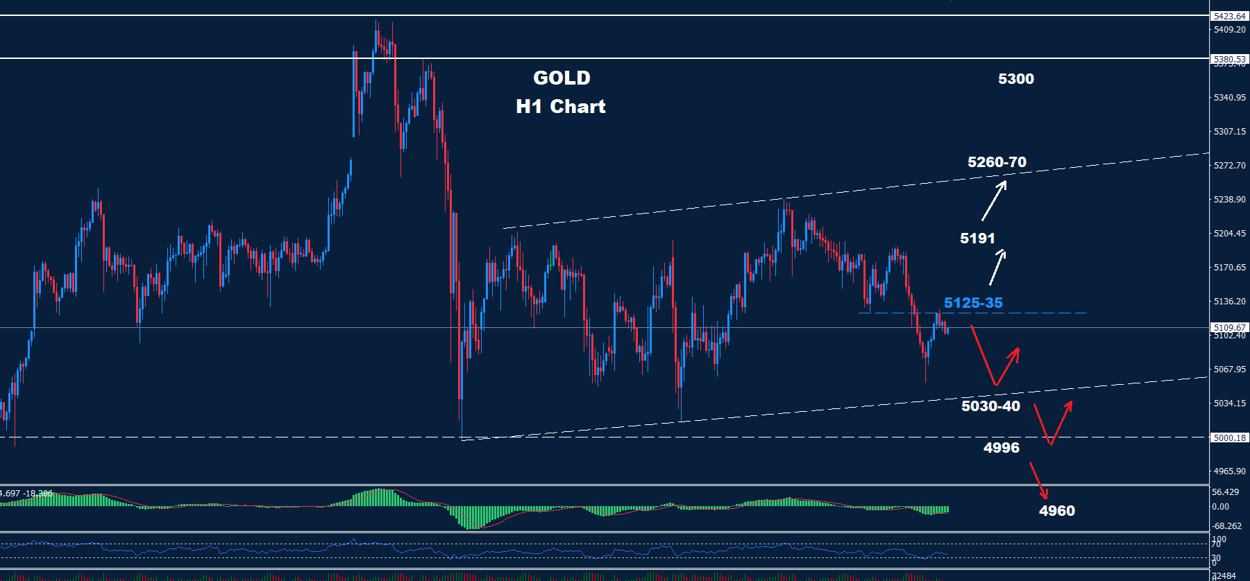 Gold –13.03.2026 - Orbex Forex Trading Blog