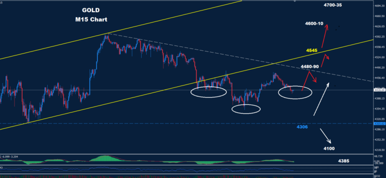 Gold –27.03.2026 - Orbex Forex Trading Blog