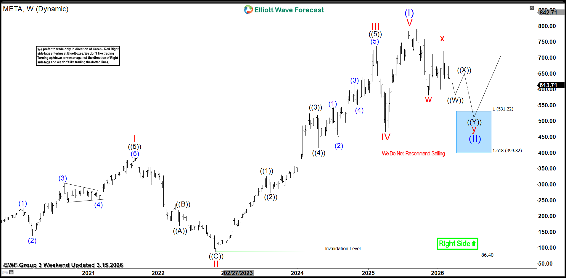 Grand Super Cycle Ended as 7 Swing Correction Unfolds – Forex Market Analysis – ForexCycle.com