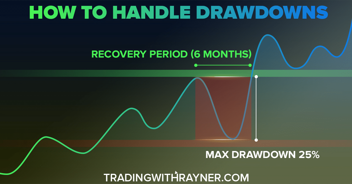 How To Handle Drawdowns