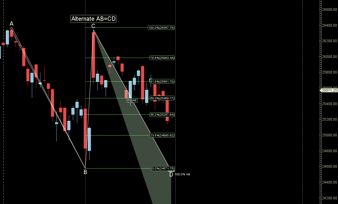 Impact of Operation Epic Fury on Nifty: Astro Prediction 02-06 March 2026 – Bramesh’s Technical Analysis