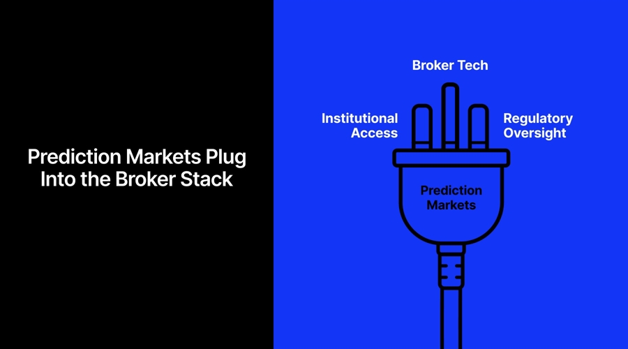 Prediction Markets Plug Into the Broker Stack