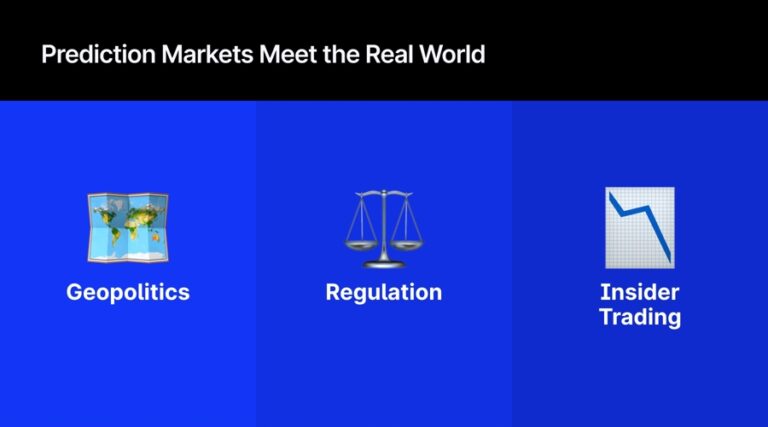 Prediction markets meet the real world