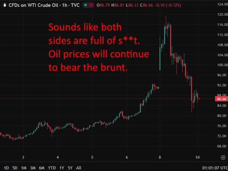 Iran plans shipping levies in Gulf. Trump warns massive retaliation if oil flows disrupted | investingLive