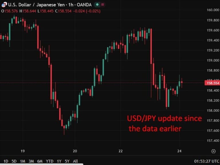 Japan core inflation slips below target as subsidies mask underlying price pressures | investingLive