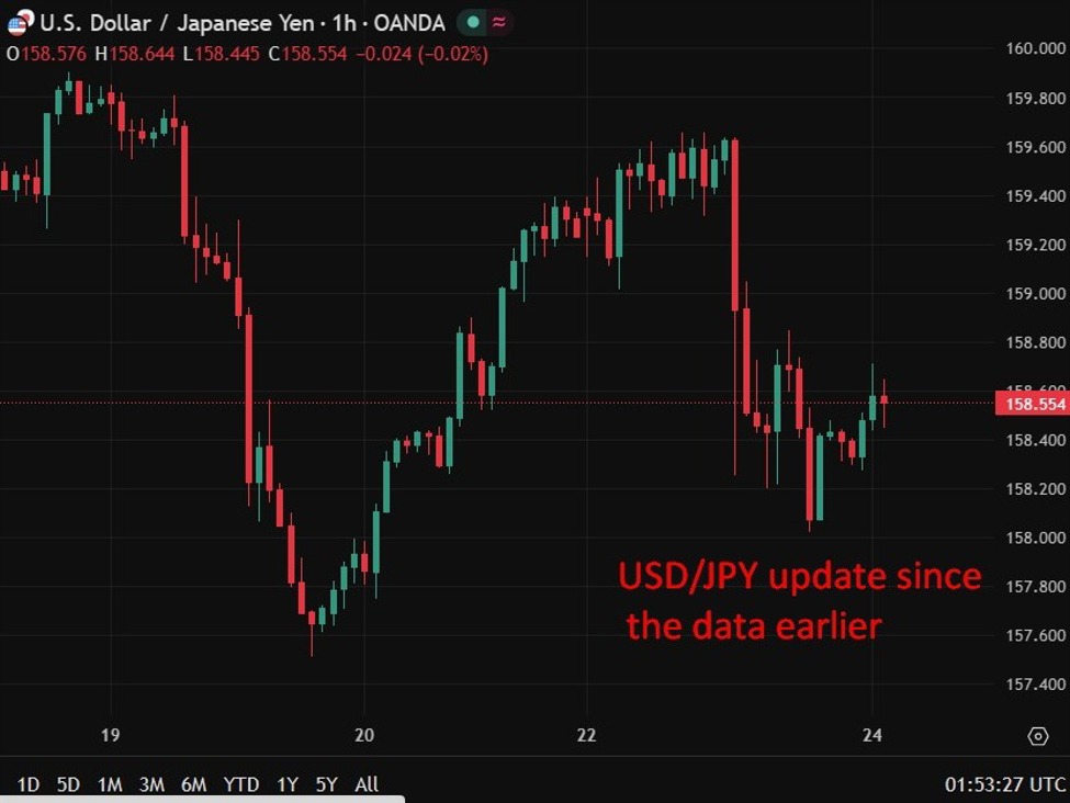 Japan core inflation slips below target as subsidies mask underlying price pressures | investingLive