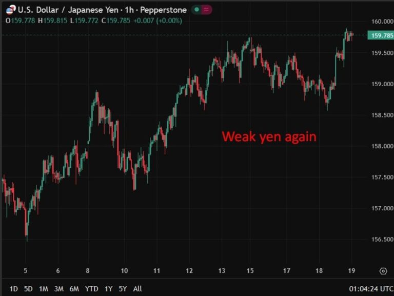 Japan warns on speculative FX moves, keeps intervention option in focus | investingLive