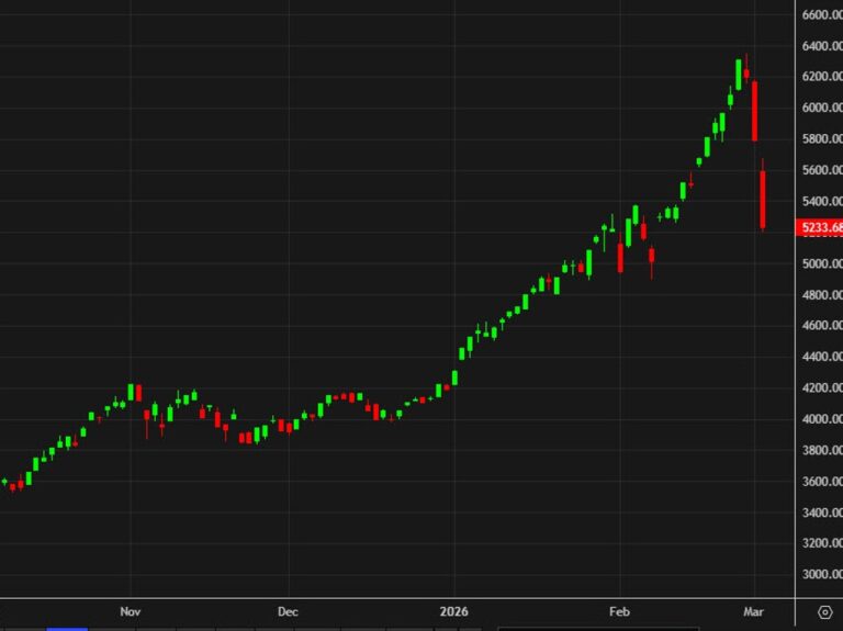 KOREAN stock: Key news, insider trading, valuation & analysts